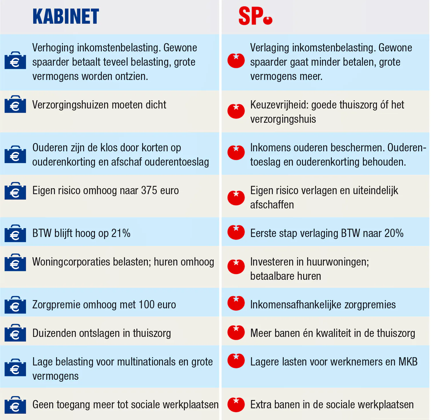 Afbeelding protest red de zorg