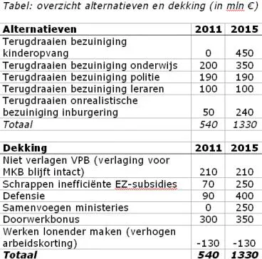 Afbeelding protest red de zorg