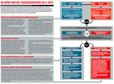Afbeelding protest red de zorg