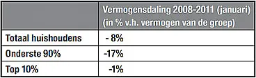 Afbeelding protest red de zorg