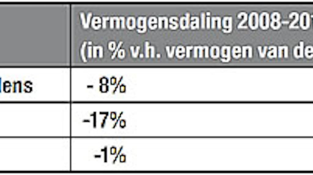 Afbeelding protest red de zorg
