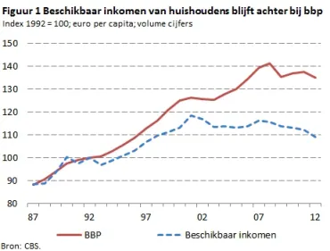Afbeelding protest red de zorg