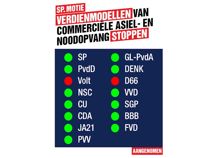 Stemafbeelding verdienmodellen