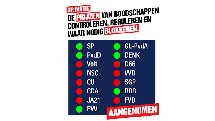 SP-succes: Hoge boodschappenprijzen aanpakken 🎉
