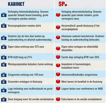 Afbeelding protest red de zorg