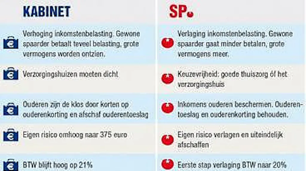Afbeelding protest red de zorg