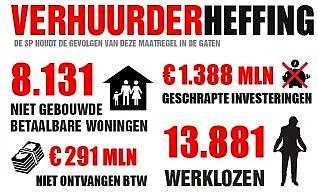 Afbeelding protest red de zorg