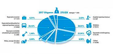 Afbeelding protest red de zorg