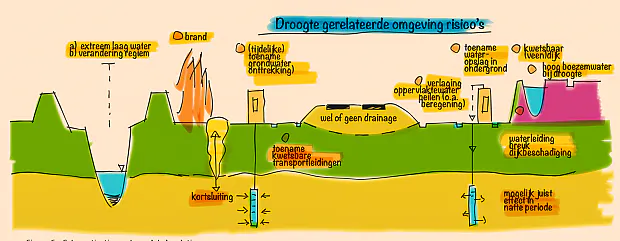 Afbeelding protest red de zorg