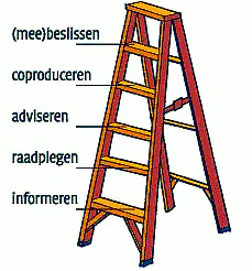 Afbeelding protest red de zorg