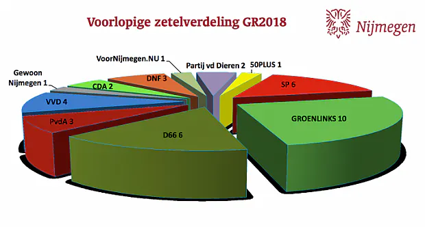 Afbeelding protest red de zorg