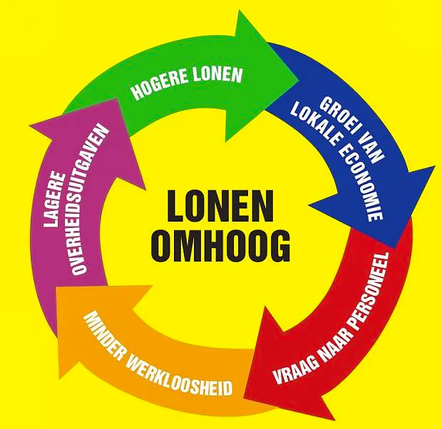 Afbeelding protest red de zorg