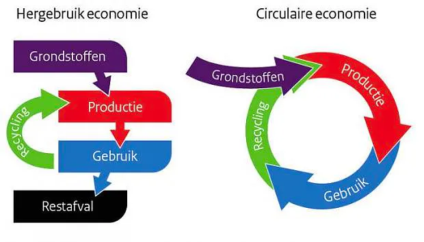 Afbeelding protest red de zorg