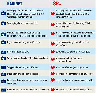 Afbeelding protest red de zorg