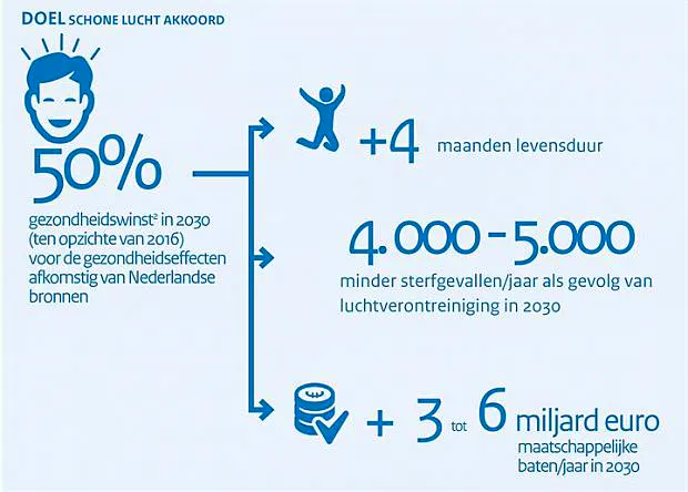 Afbeelding protest red de zorg