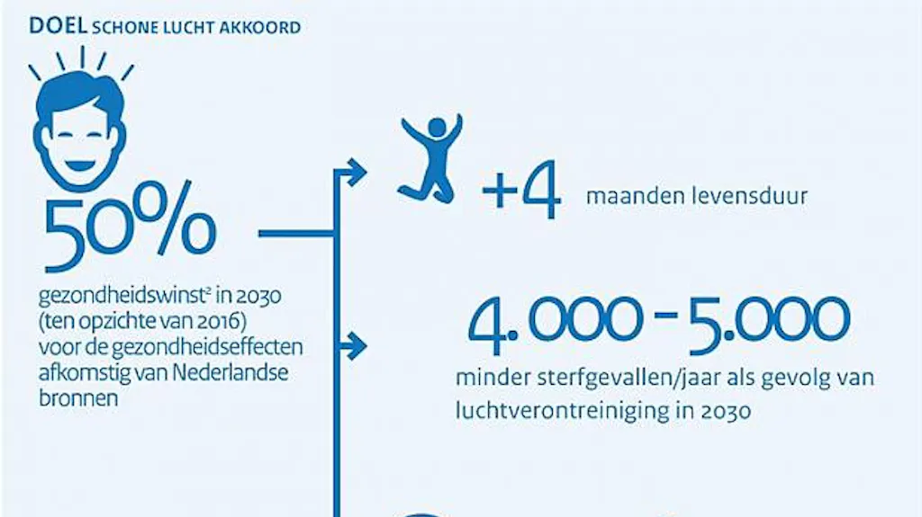 Afbeelding protest red de zorg