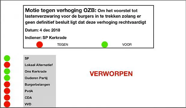 Afbeelding protest red de zorg