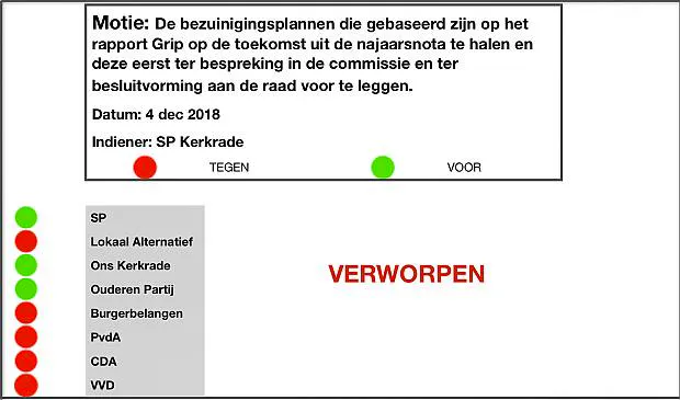 Afbeelding protest red de zorg