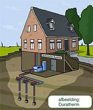 Afbeelding protest red de zorg