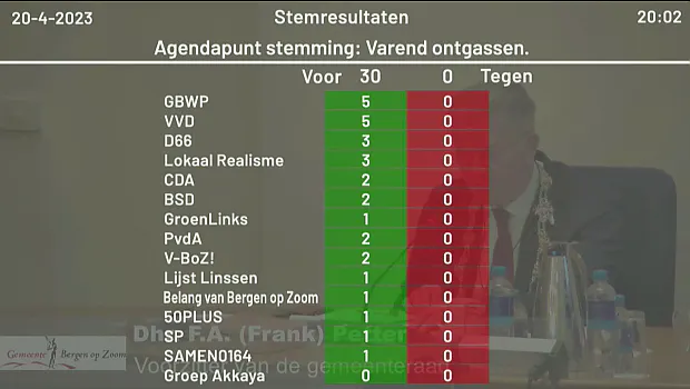 Afbeelding protest red de zorg