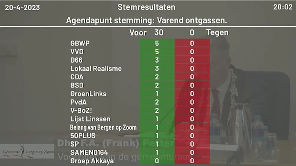 Afbeelding protest red de zorg