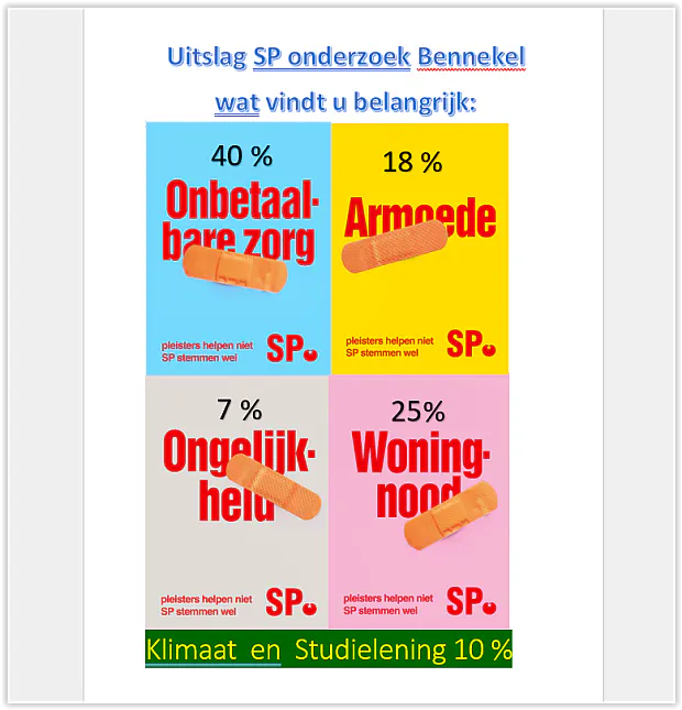 Wat vinden de kiezers in de Bennekel Belangrijk?