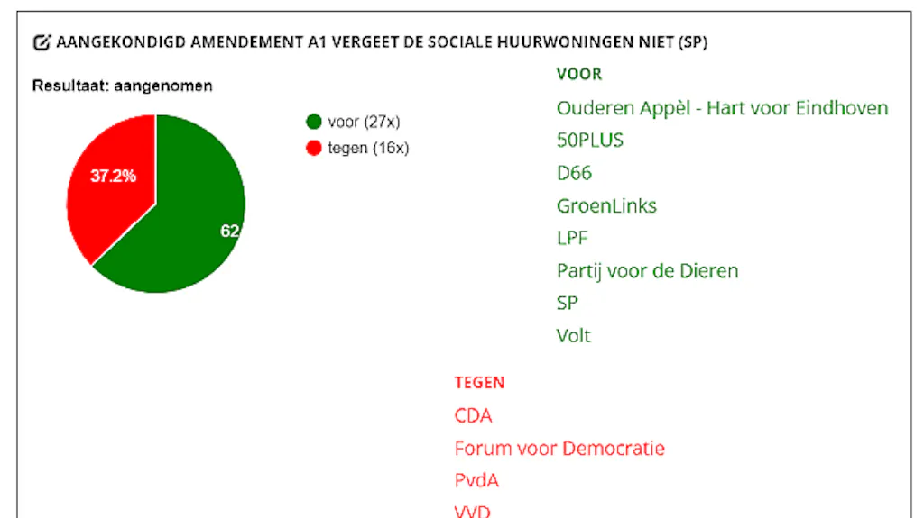 Afbeelding protest red de zorg