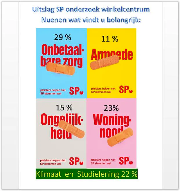 Verkiezingscampagne Nuenen