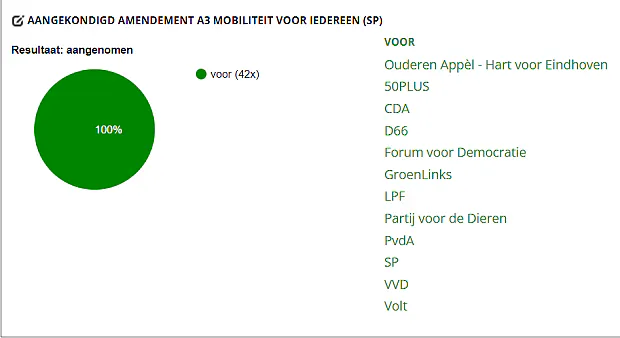 Toegankelijkheid voor iedereen: succes voor SP in de gemeenteraad