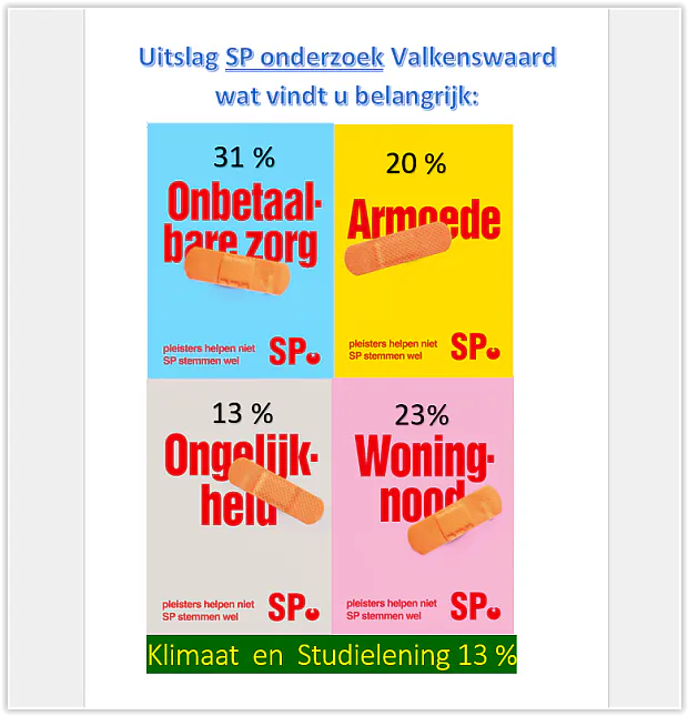 Wat vinden de kiezers in Valkenswaard belangrijk?