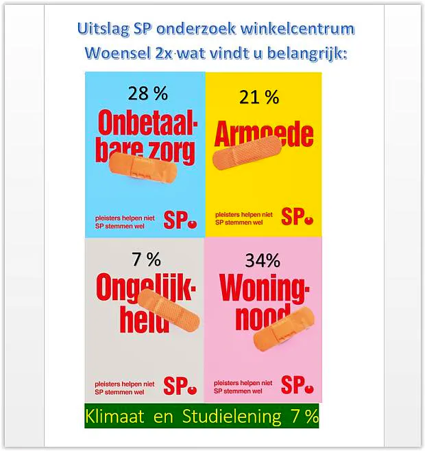 Verkiezingscampagne Eindhoven Woensel