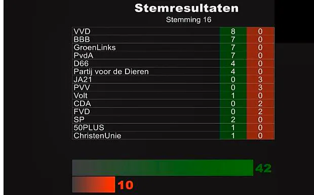 Afbeelding protest red de zorg