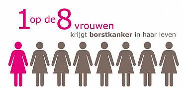 Afbeelding protest red de zorg