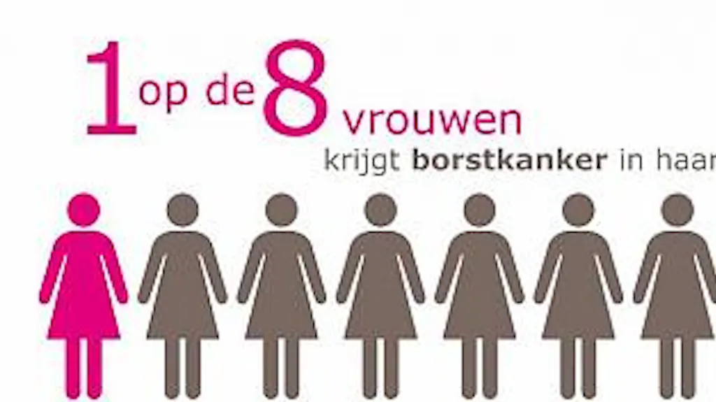Afbeelding protest red de zorg