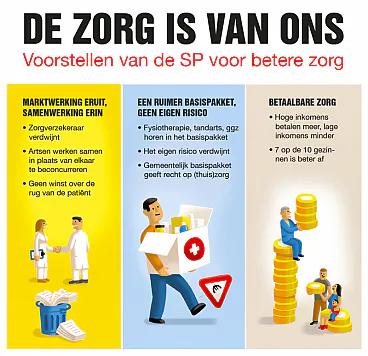 Afbeelding protest red de zorg