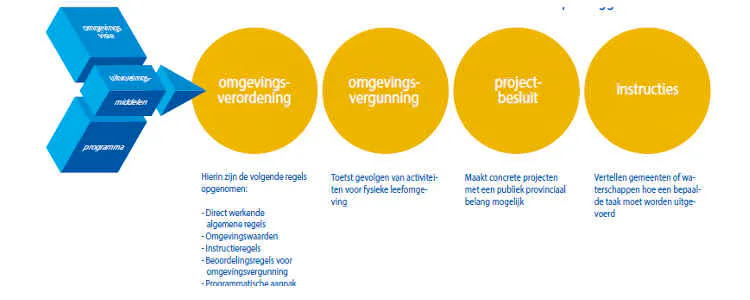 Afbeelding protest red de zorg