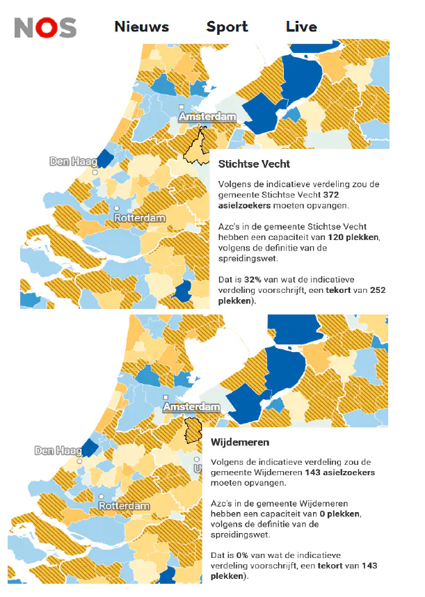 Zorgen over de rel-berichtgeving over de AZC's