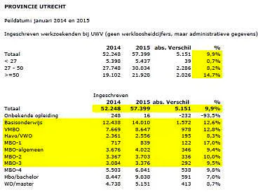 Afbeelding protest red de zorg