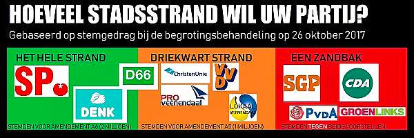 Afbeelding protest red de zorg