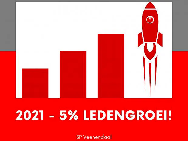 Afbeelding protest red de zorg