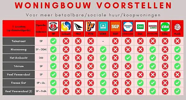 Afbeelding protest red de zorg
