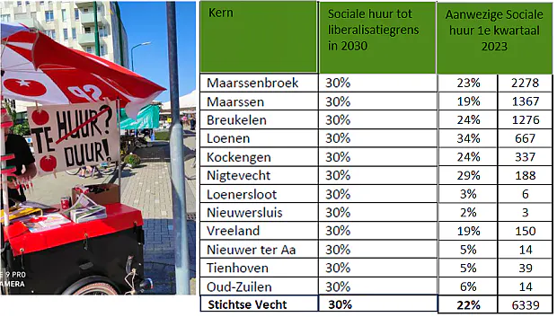 Afbeelding protest red de zorg