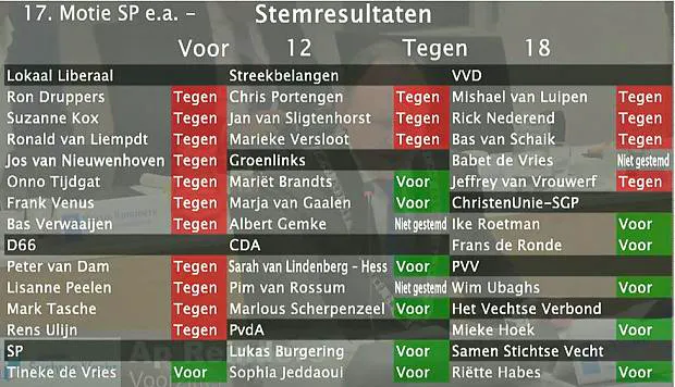 Afbeelding protest red de zorg