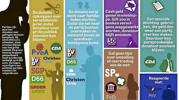 Afbeelding protest red de zorg