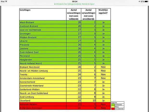 Afbeelding protest red de zorg