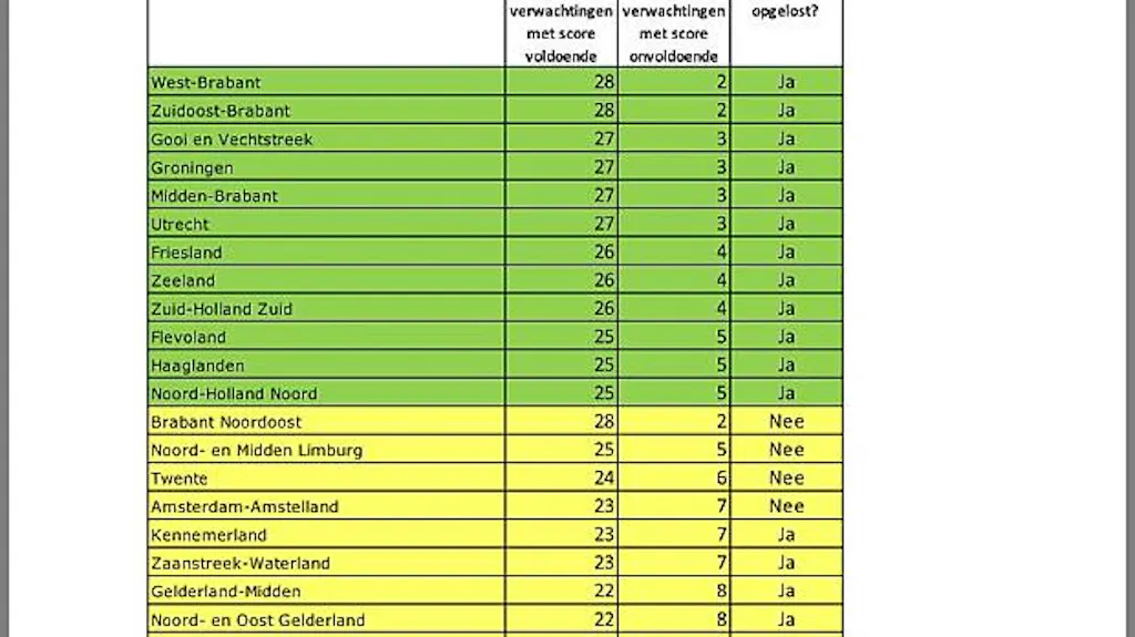 Afbeelding protest red de zorg