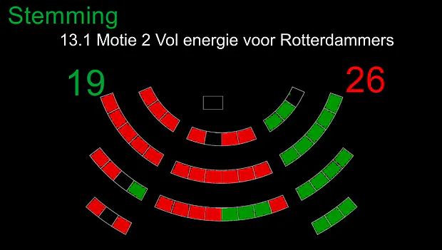 Afbeelding protest red de zorg