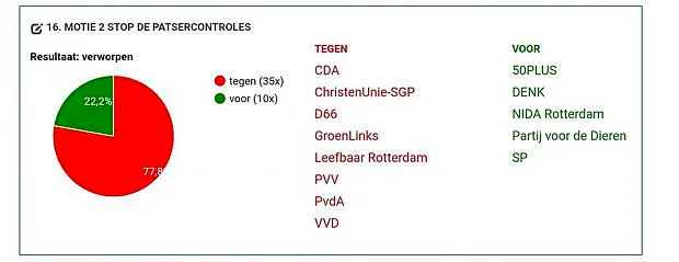 Afbeelding protest red de zorg