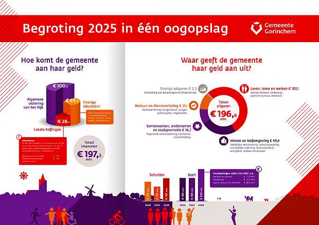 Afbeelding protest red de zorg