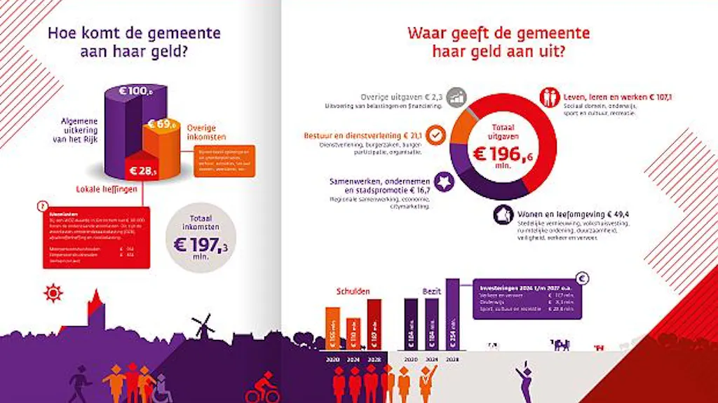 Afbeelding protest red de zorg